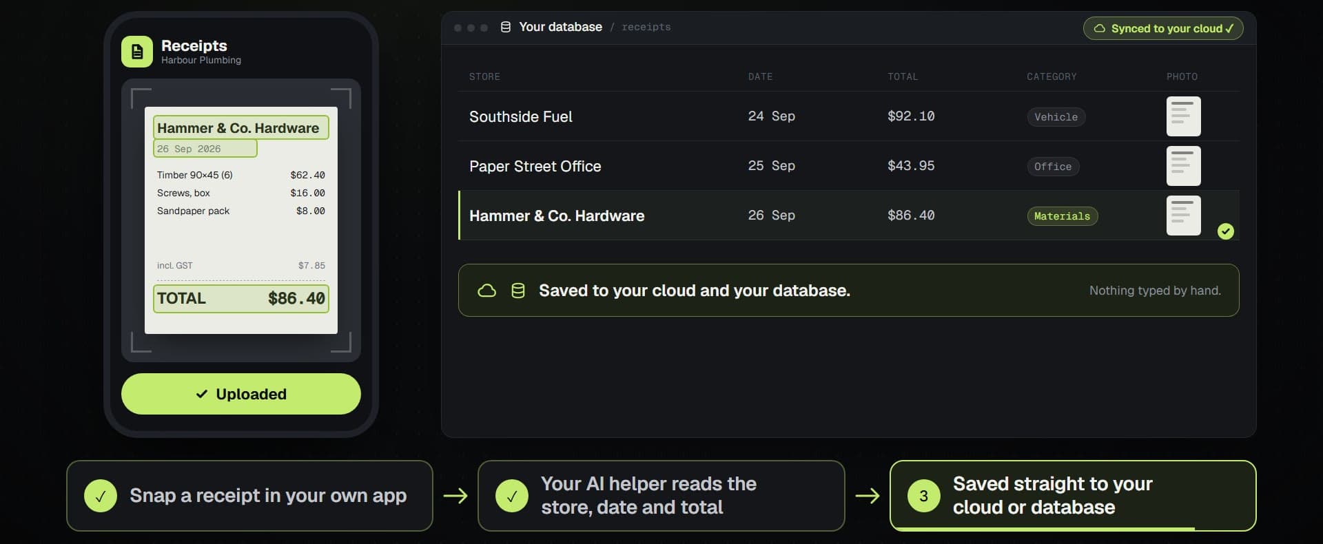 A custom receipt app on a phone scans a receipt, the AI helper reads the store, date and total, and it is saved to the business's own database and cloud